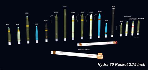 Hydra 70 Rockets