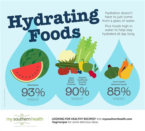 Hydrating Foods