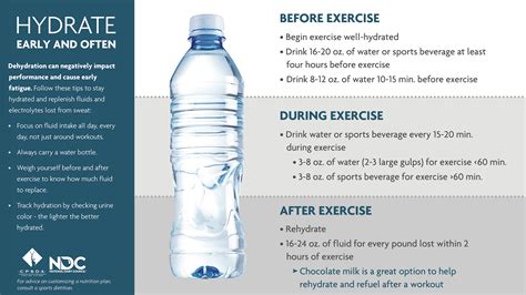 Hydration Essentials for Basic Training