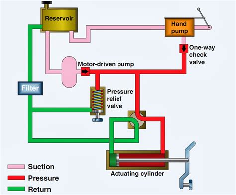 Hydraulic firing systems on a battleship