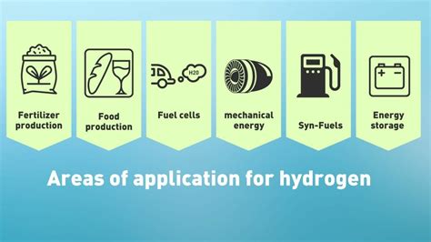 Hydrogen Gas Applications