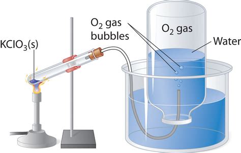 Hydrogen Gas Collection