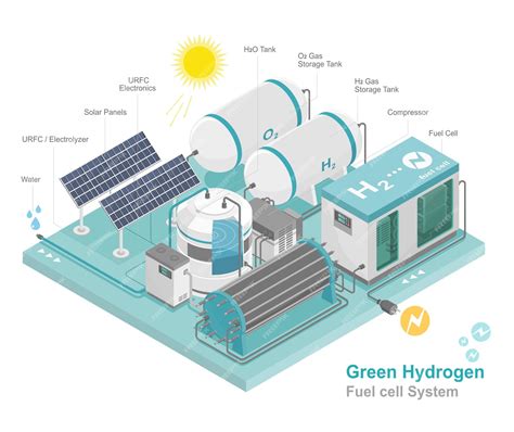 Hydrogen Gas Production