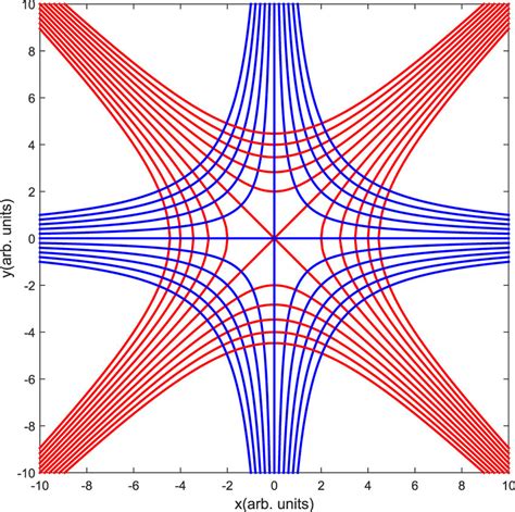 Distance Formula in Hyperbolic Coordinates