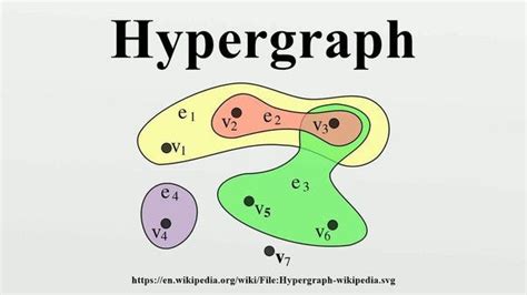 Hypergraph representation