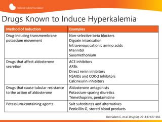 Hyperkalemia Alternative Therapies