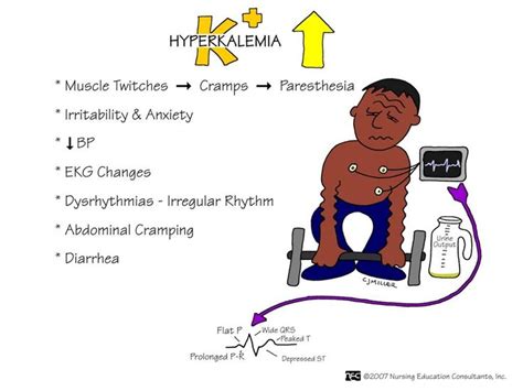 Alternative Therapies for Hyperkalemia