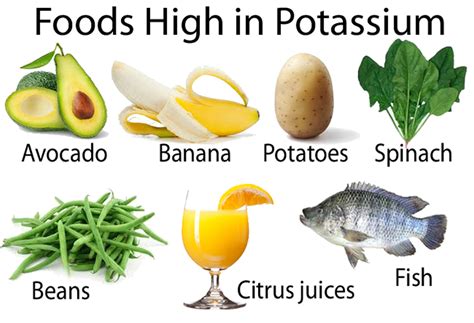 Hyperkalemia Diet