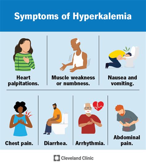 Hyperkalemia Lifestyle Changes