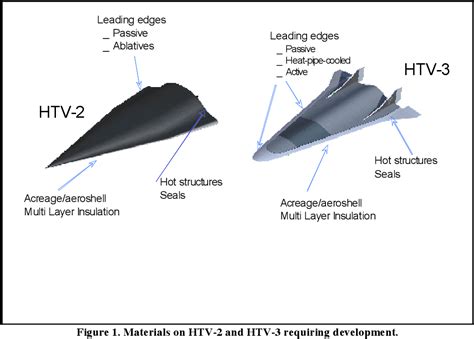 Hypersonic Aircraft Materials