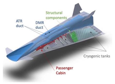 Hypersonic Flight Diagram 4