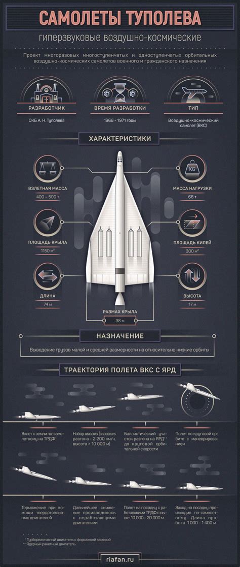 Hypersonic Flight Infographic 5