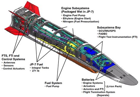 Hypersonic Flight Schematic 3