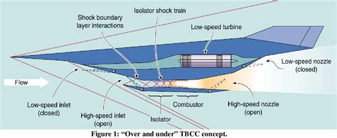 Hypersonic Propulsion