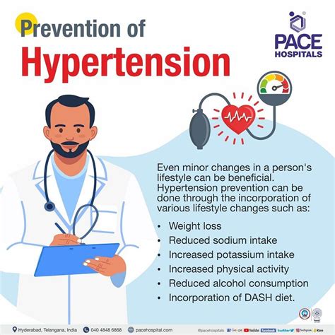 Hypertension Prevention