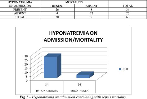 Hyponatremia monitoring