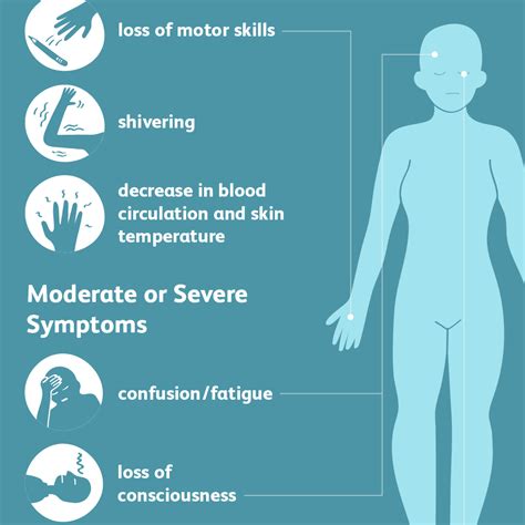 Hypothermia symptoms infographic