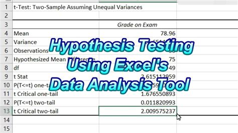 Hypothesis Testing in Excel