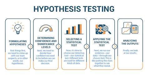 Hypothesis Testing