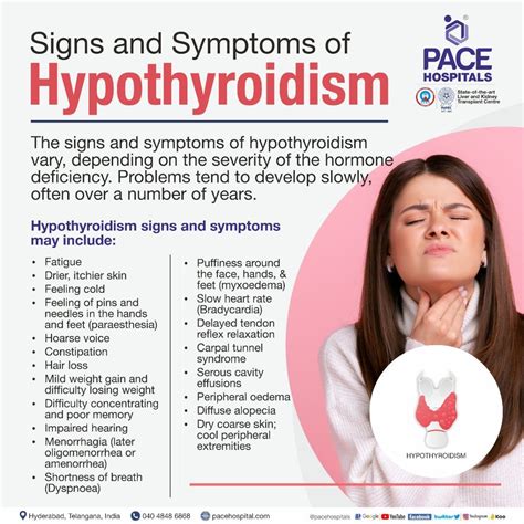 Hypothyroidism Symptoms and Signs