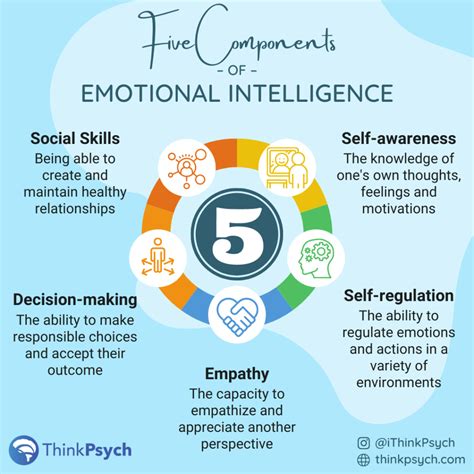 I Feel Statements Emotional Intelligence