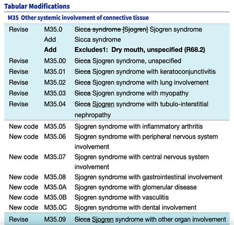 ICD-10 Codes