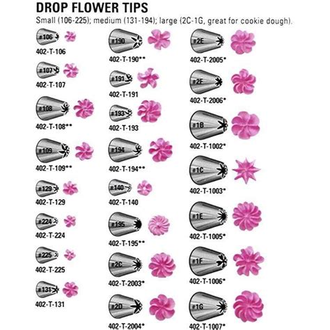 Icing Nozzle Charts and Guides