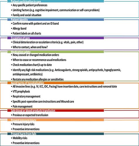 ICU risk factors template