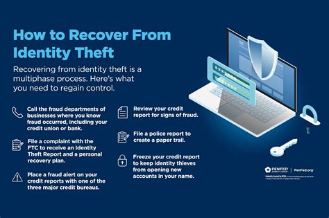 ID theft recovery