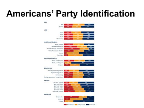 identification of parties