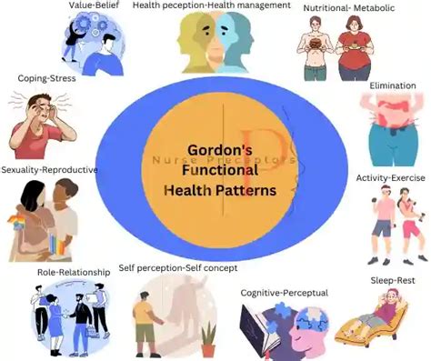 Identifying Health Patterns with Iridology