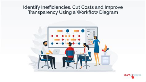 Identify inefficiencies