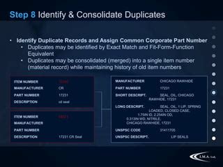 Importance of Identifying Duplicates in Excel