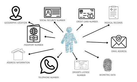 Identifying information in a psychiatric H&P template