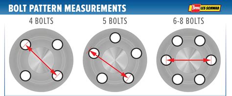 Identifying Lug Patterns