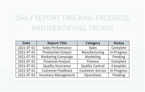 Identifying Trends in Google Sheets