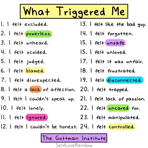 Identifying triggers worksheet