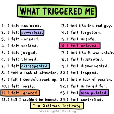 Identifying Triggers and Patterns