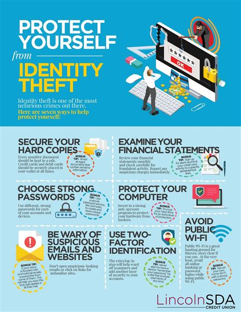 Identity theft protection