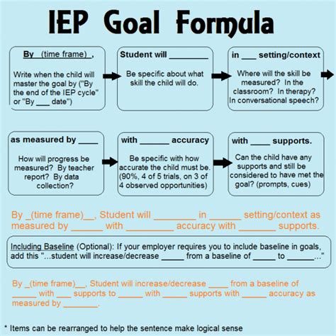 IEP Goals Template Example for Student Success