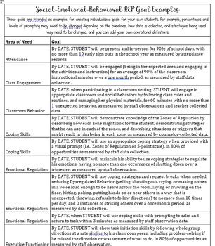 IEP Goals Template Example for Behavior