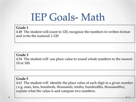 IEP Goals Template Example for Math