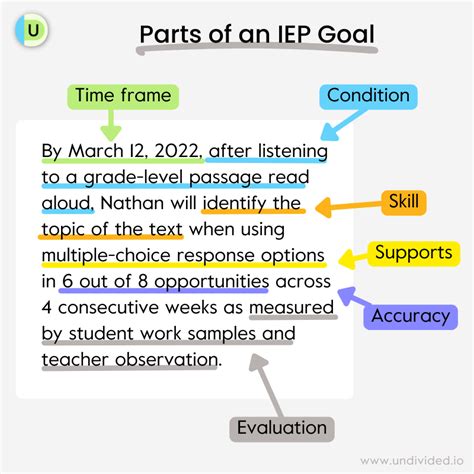 IEP Goals Template Example for Writing