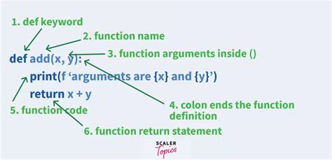 IF function syntax