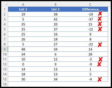 If Less Than 0 Then 0 Formula Examples