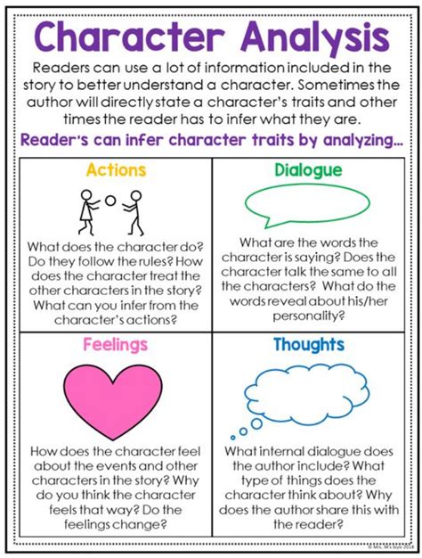 If Poem Character Study Template