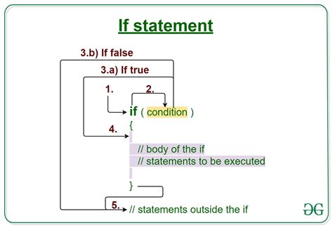 IF Statement Example