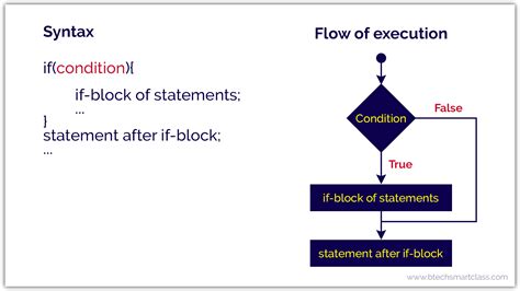 IF Statement Syntax