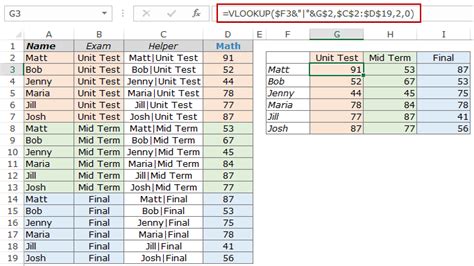 Combining IF and VLOOKUP Statements Example