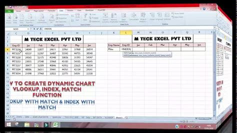 Using IF Statement with VLOOKUP to Create Dynamic Charts